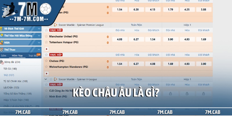 kèo châu Âu là gì